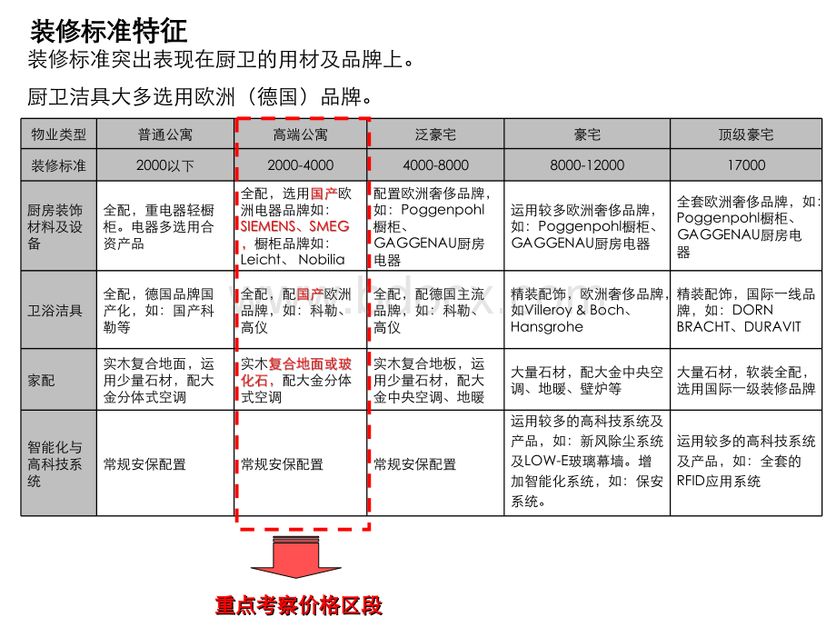 市场部分控江项目产品建议PPT文档格式.ppt_第3页