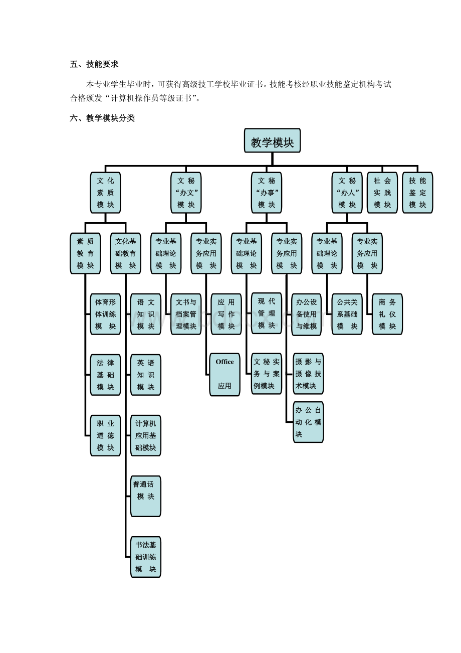 电脑文秘与办公自动化专业教学计划Word格式.doc_第2页