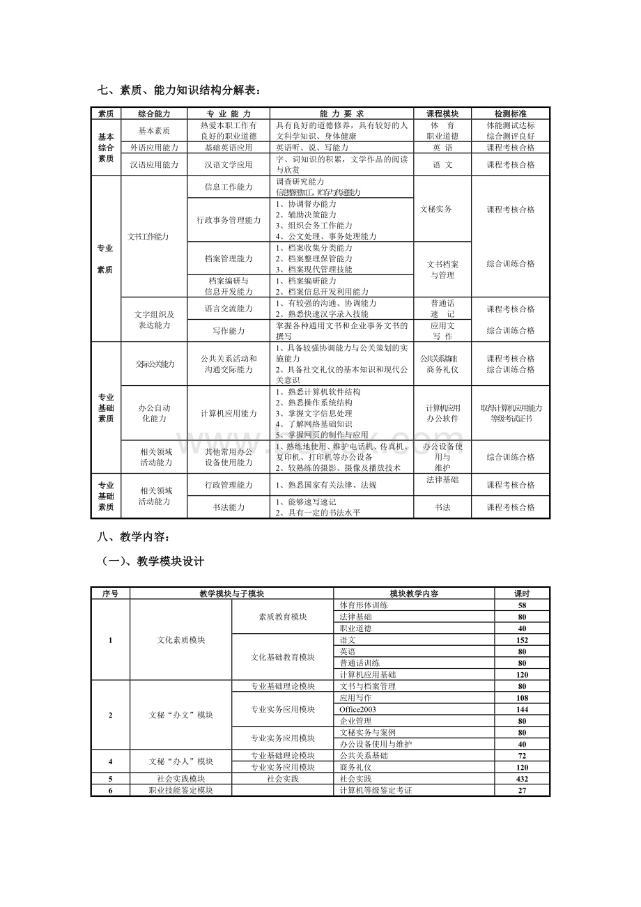 电脑文秘与办公自动化专业教学计划Word格式.doc_第3页