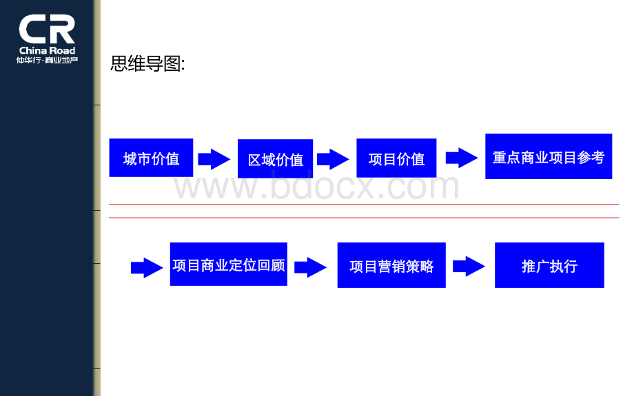 2012年金大地安庆【华MALL】项目商业定位及营销策划报告87PPPT资料.ppt_第3页