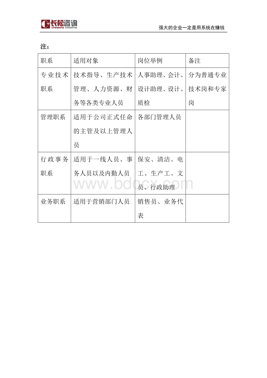 生涯规划通道Word文档格式.doc_第3页