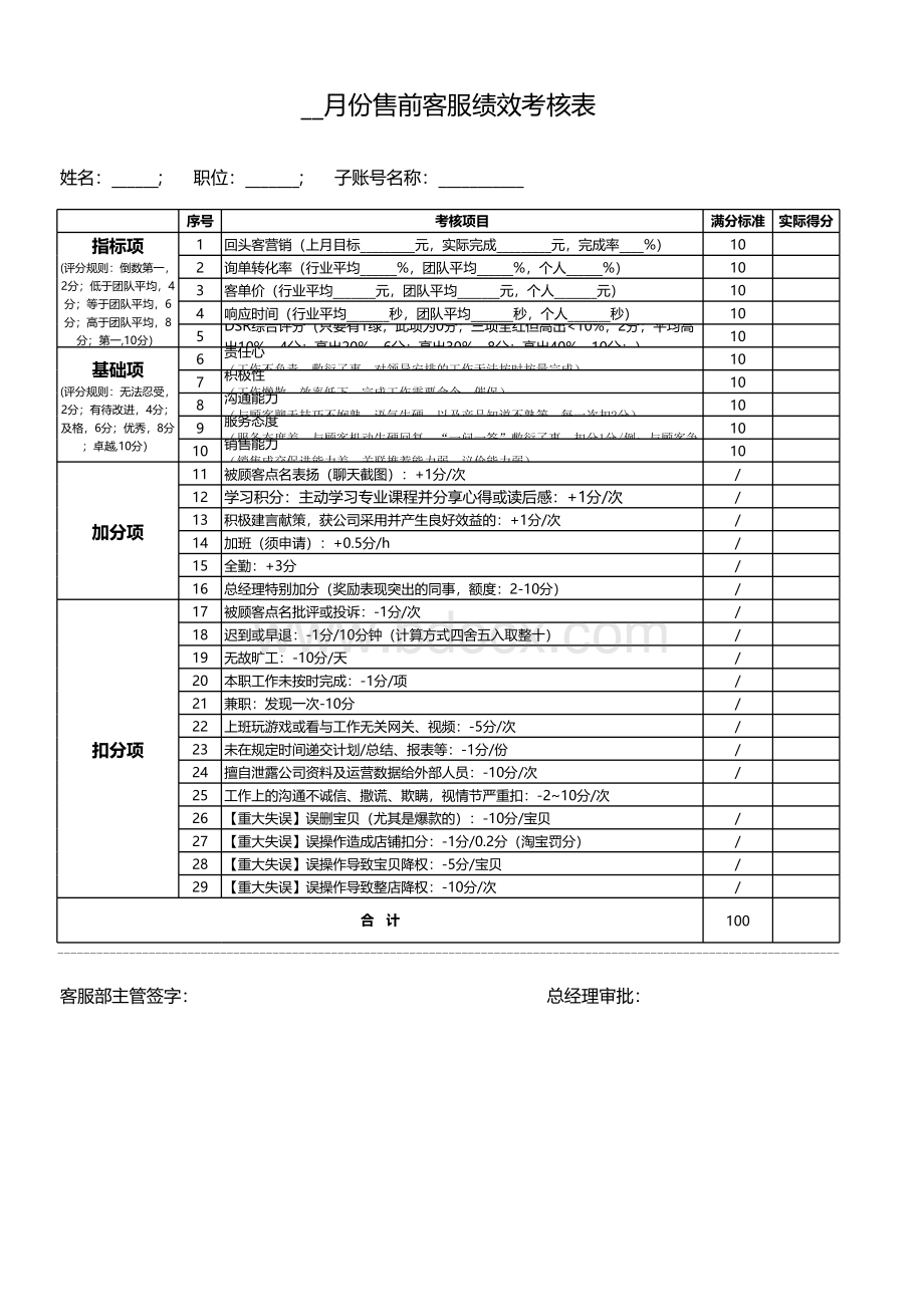 各岗位绩效考核表-淘宝表格文件下载.xls