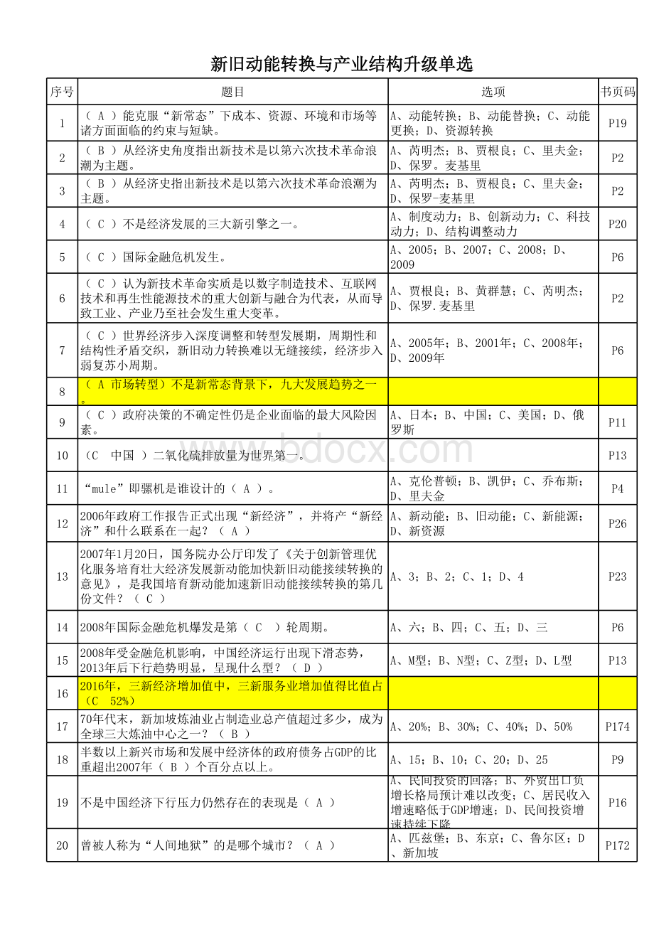 2018年新旧动能转换与产业结构升级作业全.xlsx