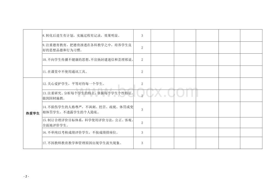 2017年度师德考核家长评价表Word文档下载推荐.doc_第2页