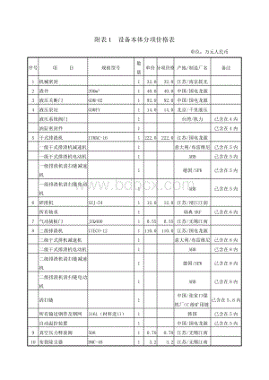 干式排渣机及渣仓供货合同(设备分项表).doc