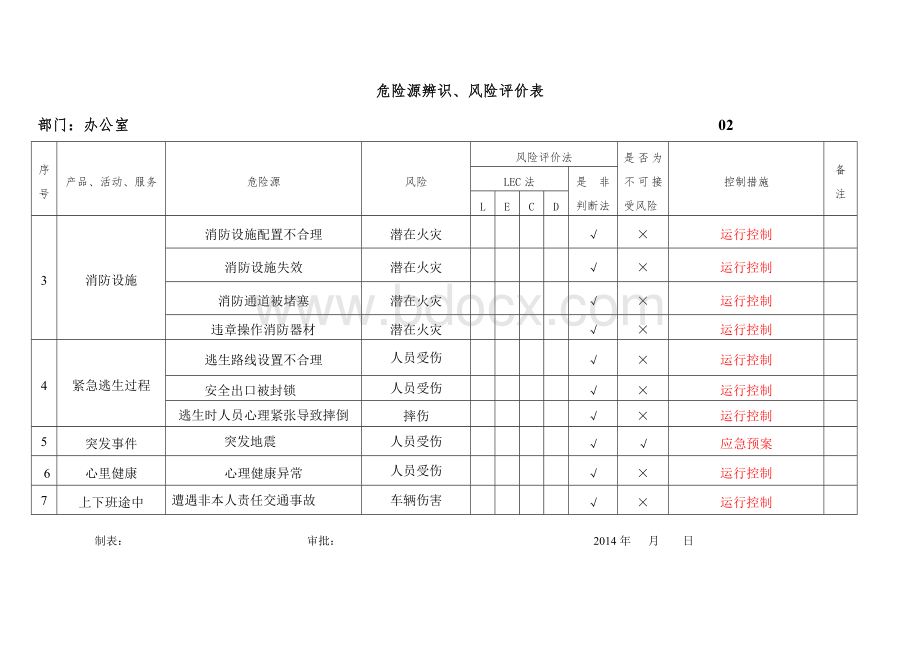 办公室危险源.doc_第2页