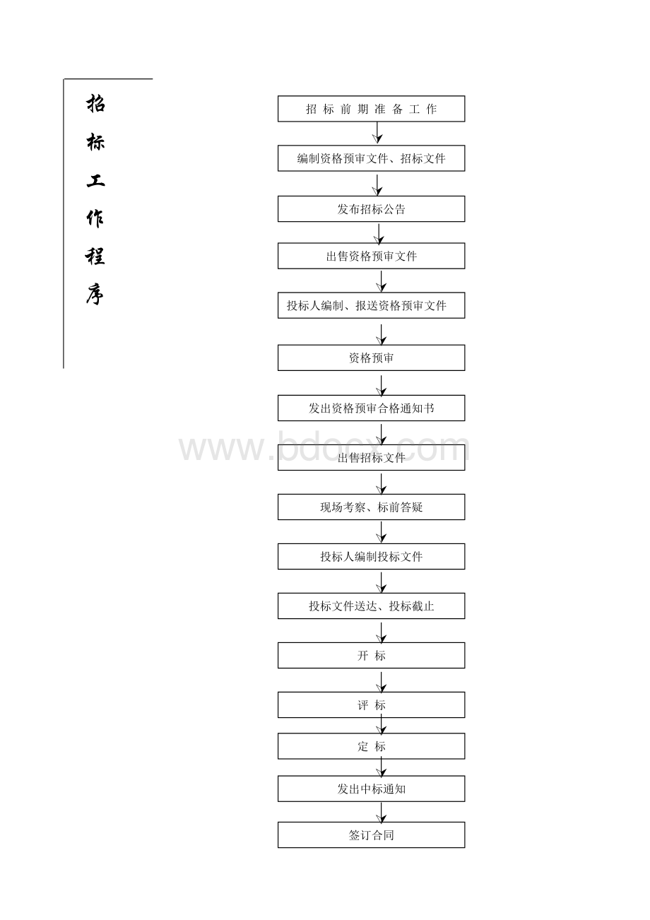 工程项目管理全套流程--(图).doc_第3页