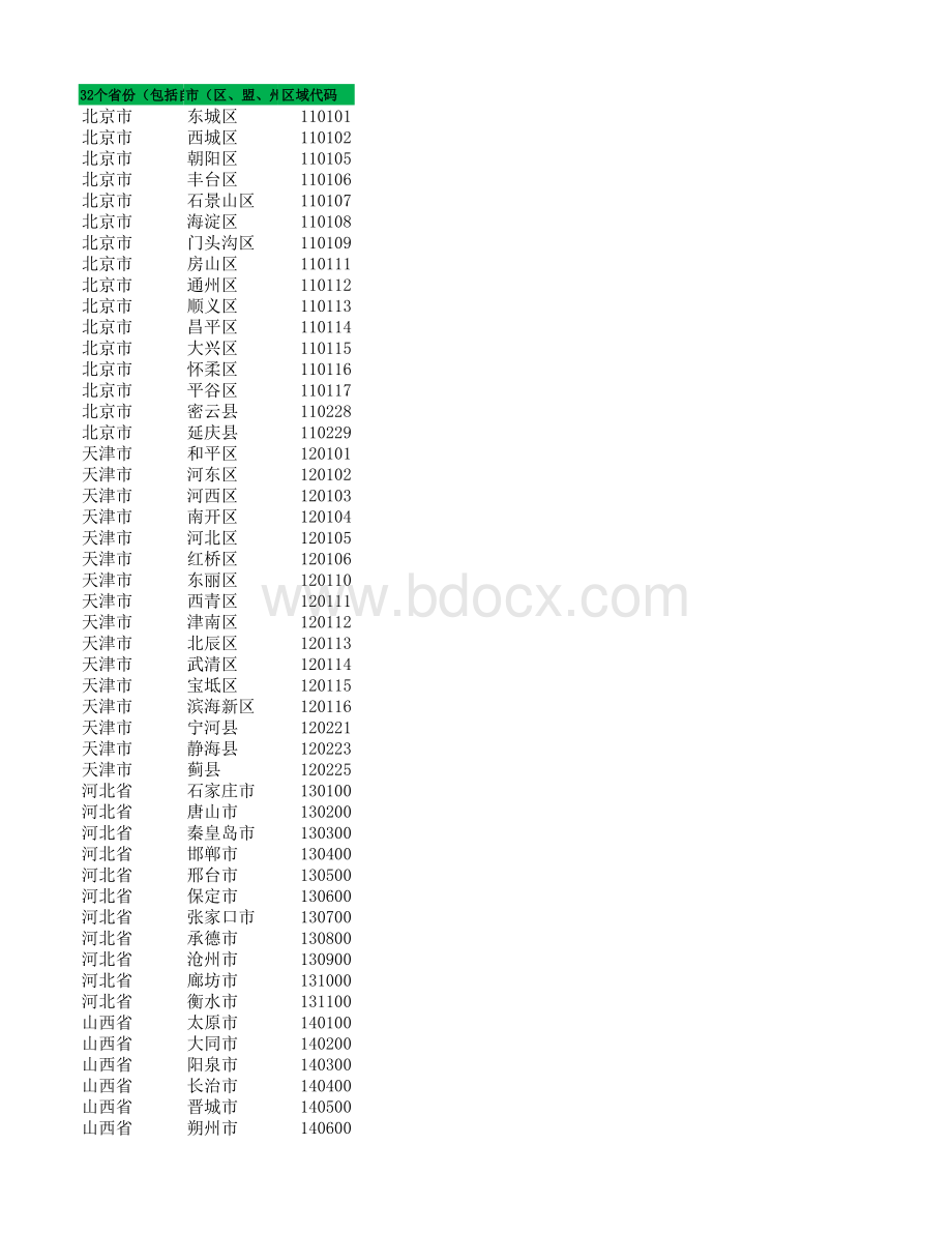 全国省份对应地级市及区域代码汇总表表格推荐下载.xlsx_第1页