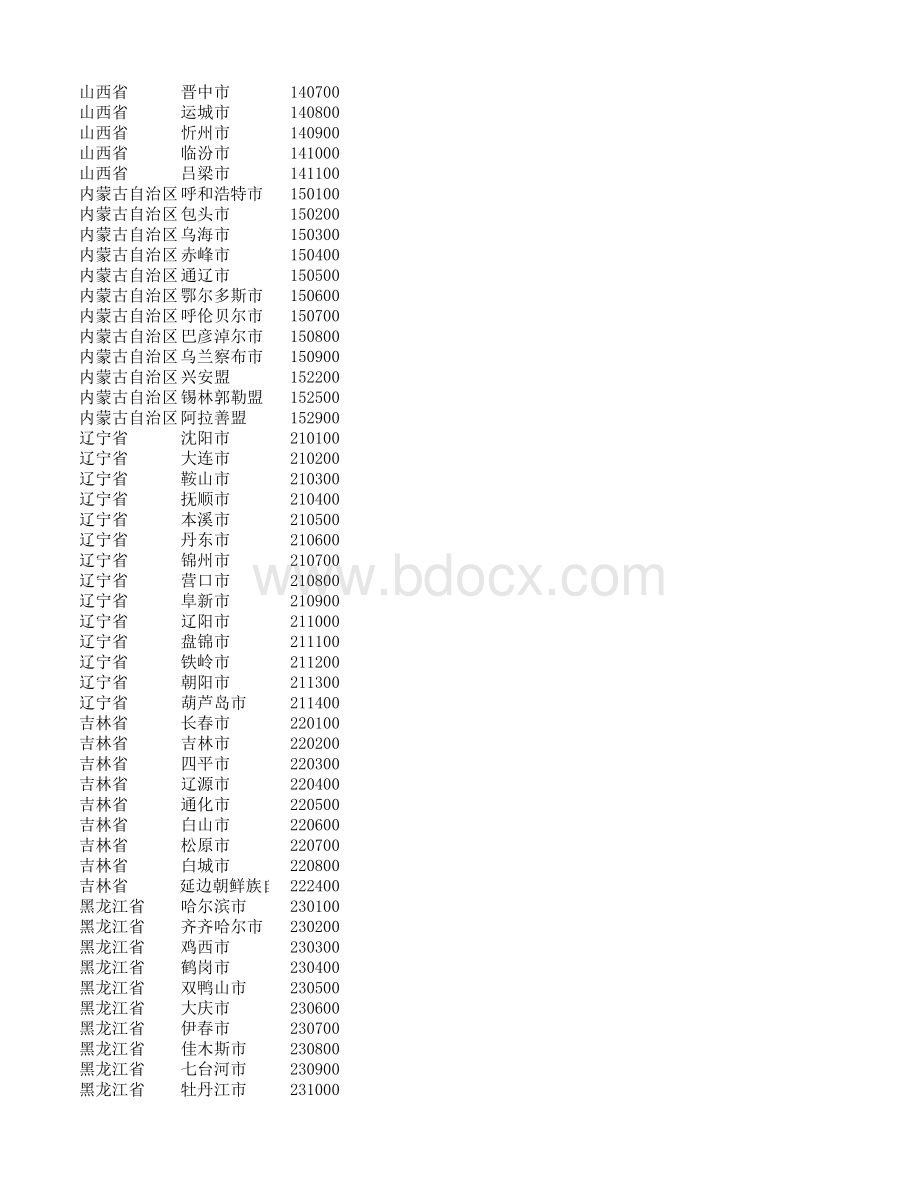 全国省份对应地级市及区域代码汇总表.xlsx_第2页