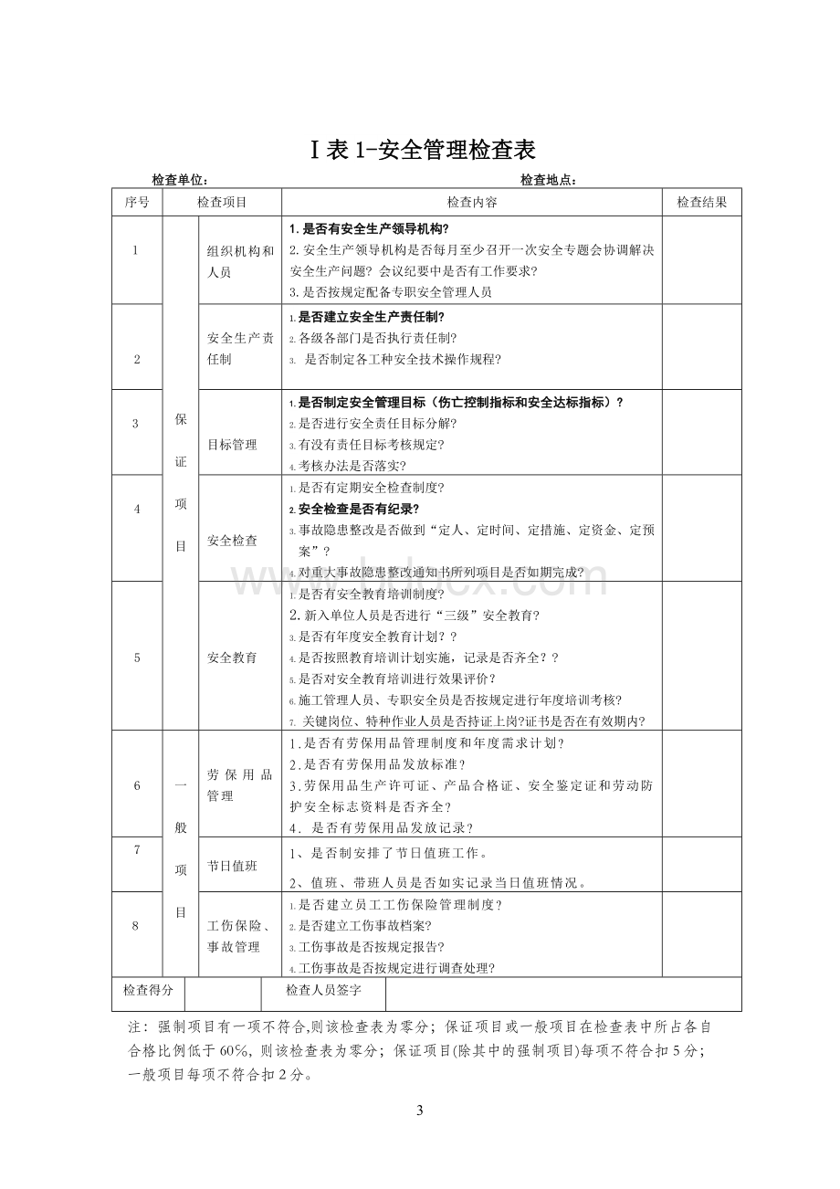 公司综合检查评分表.docx_第3页