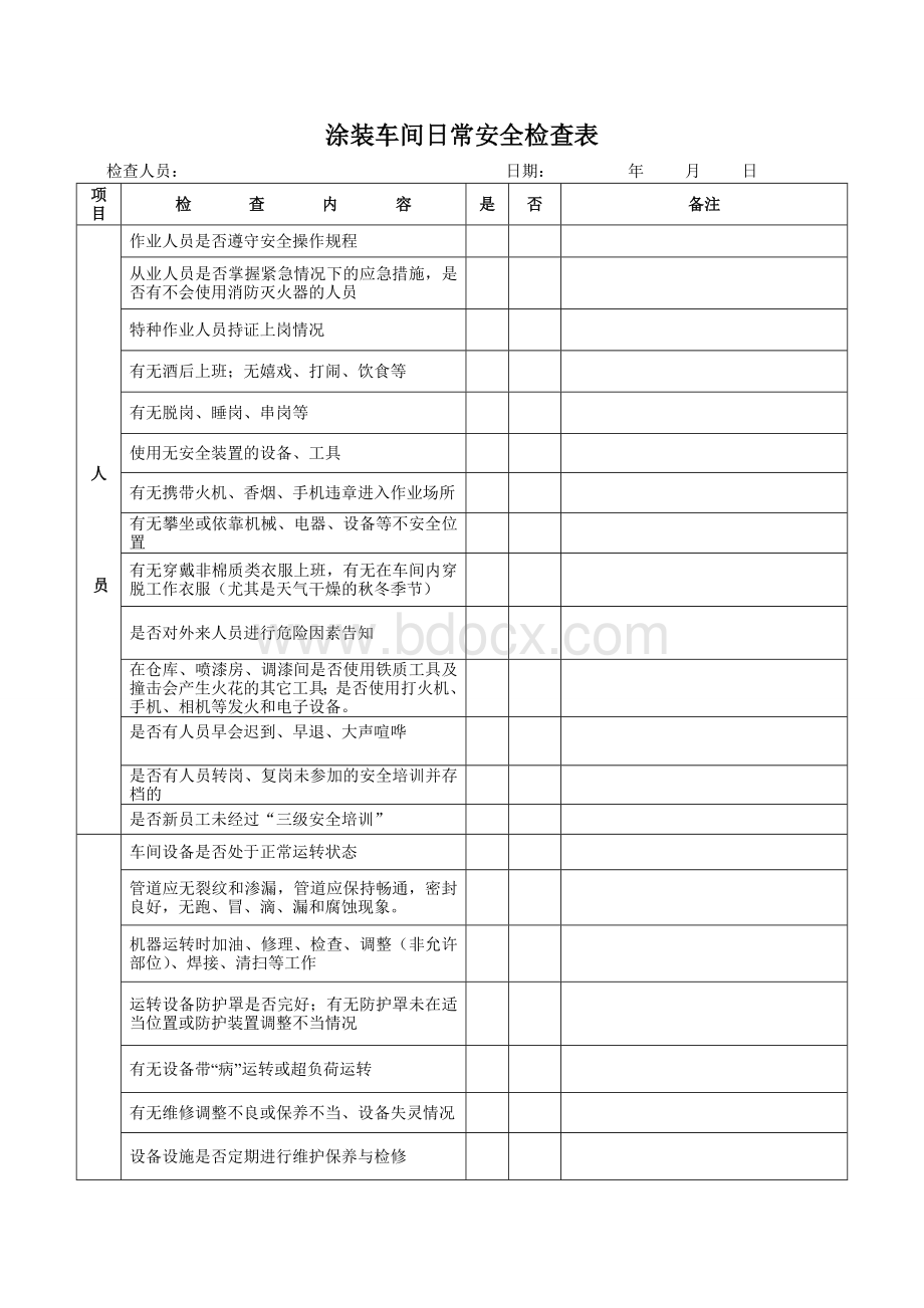 涂装车间日常安全检查表文档格式.doc_第1页