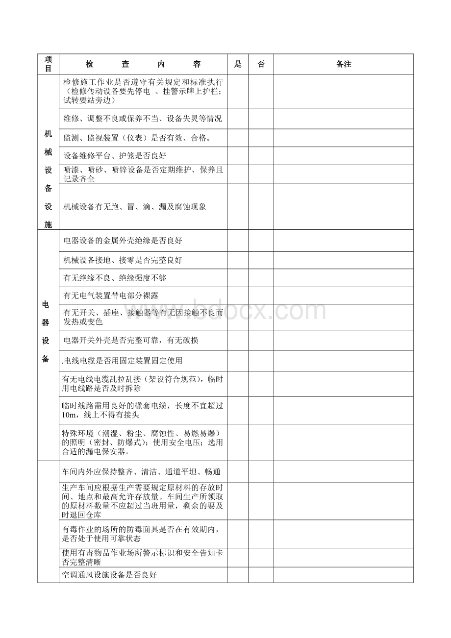 涂装车间日常安全检查表文档格式.doc_第2页