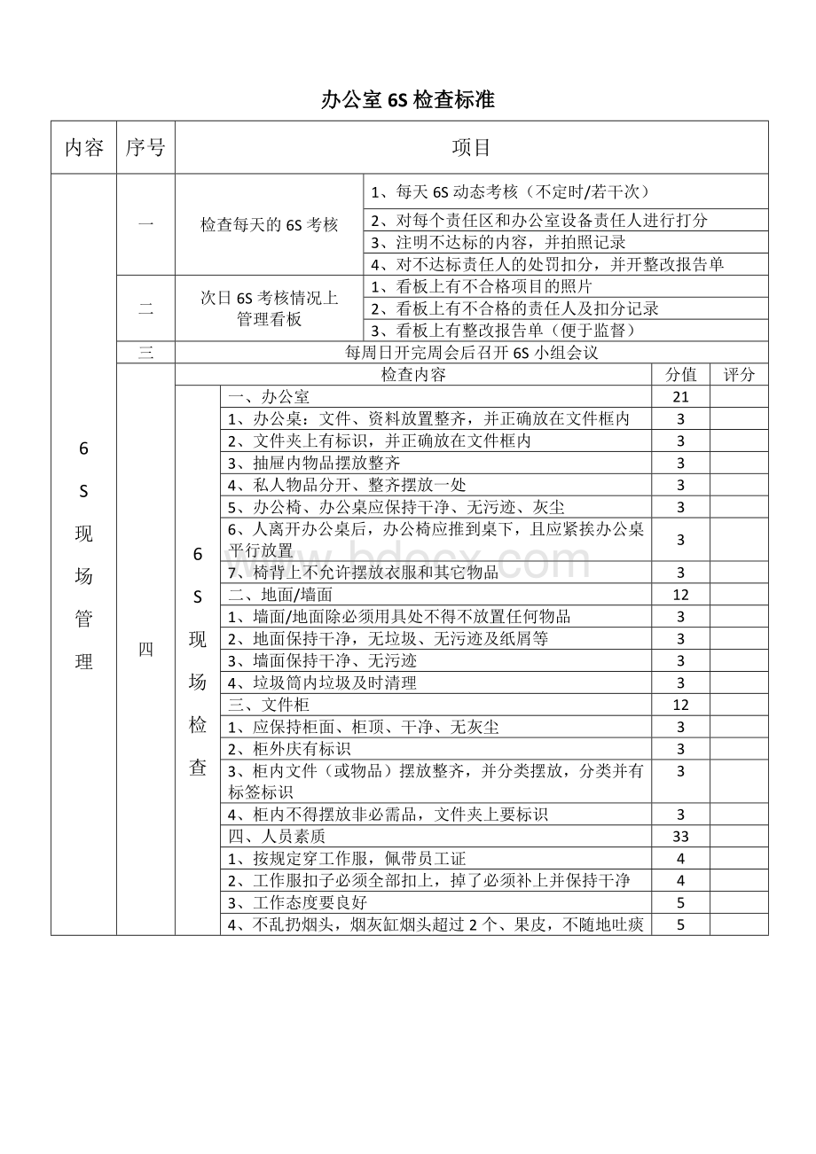 办公室6S检查标准Word文档格式.docx_第1页