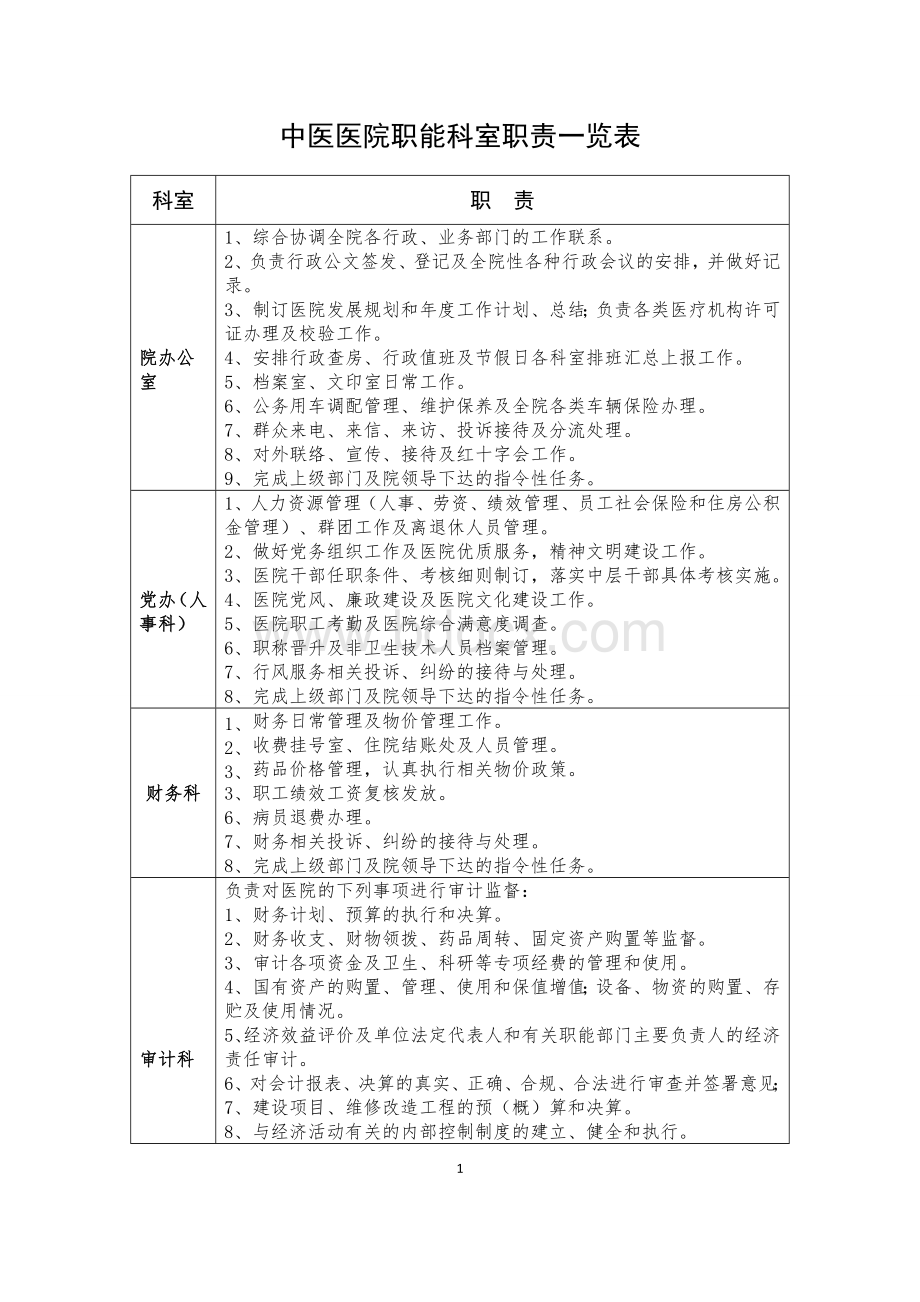 中医医院职能科室职责一览表.doc