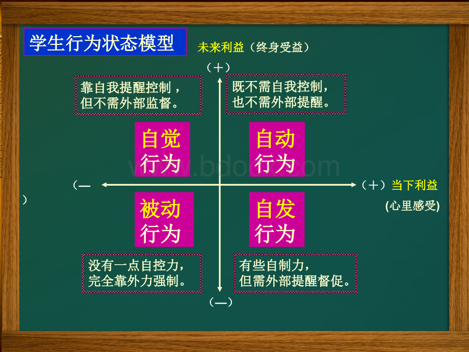 自我教育能力.ppt_第3页