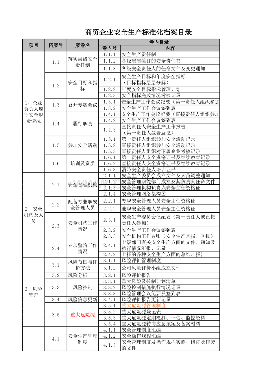 安全生产标准化档案目录表格文件下载.xls