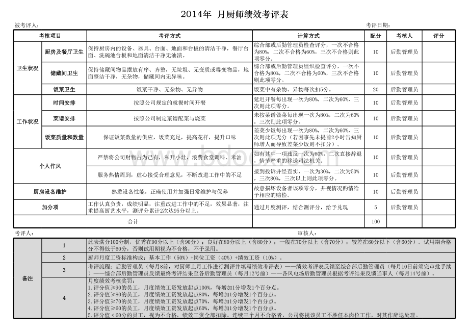 厨师月度绩效考核表表格文件下载.xls