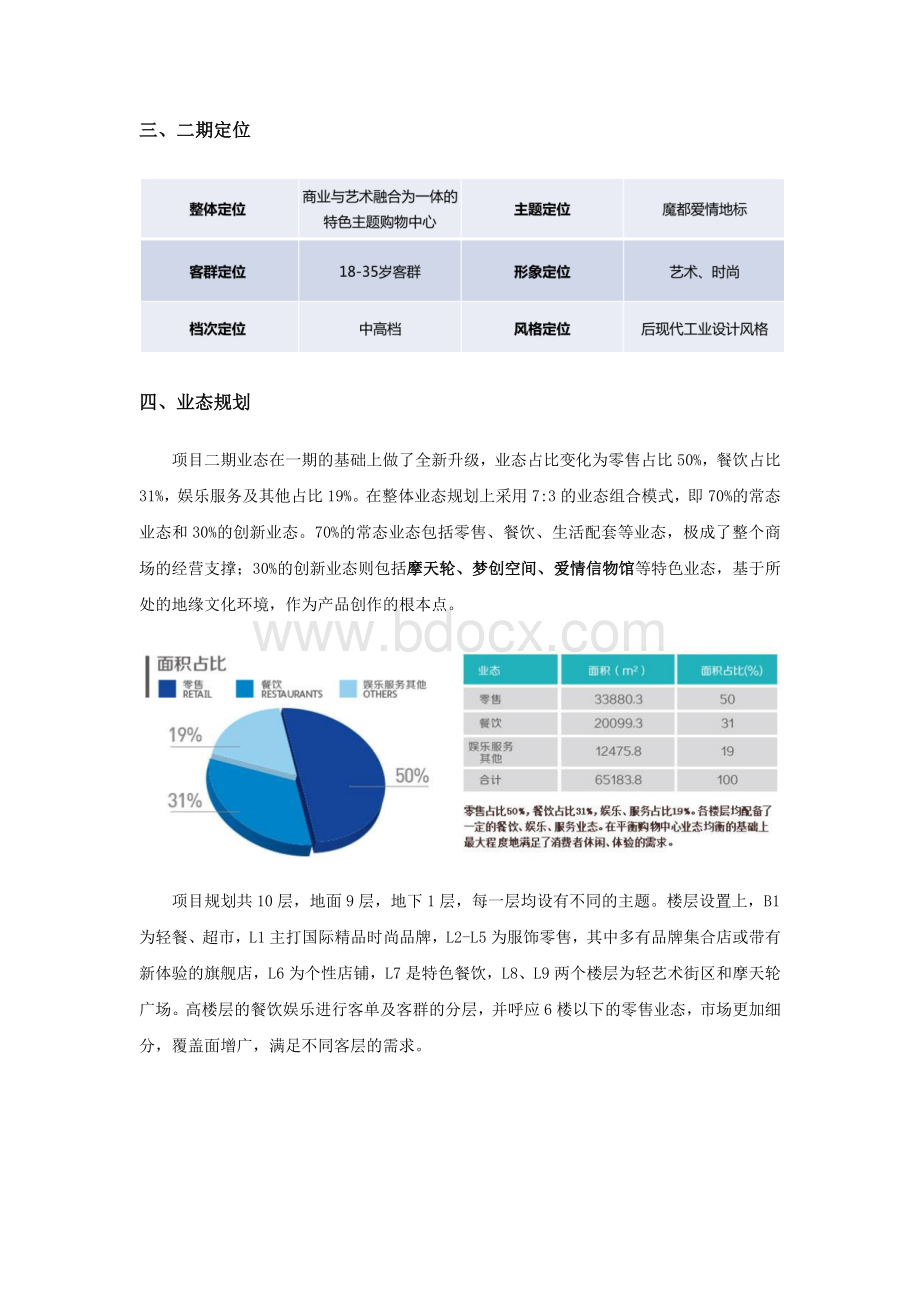 上海大悦城二期考察报告.docx_第2页