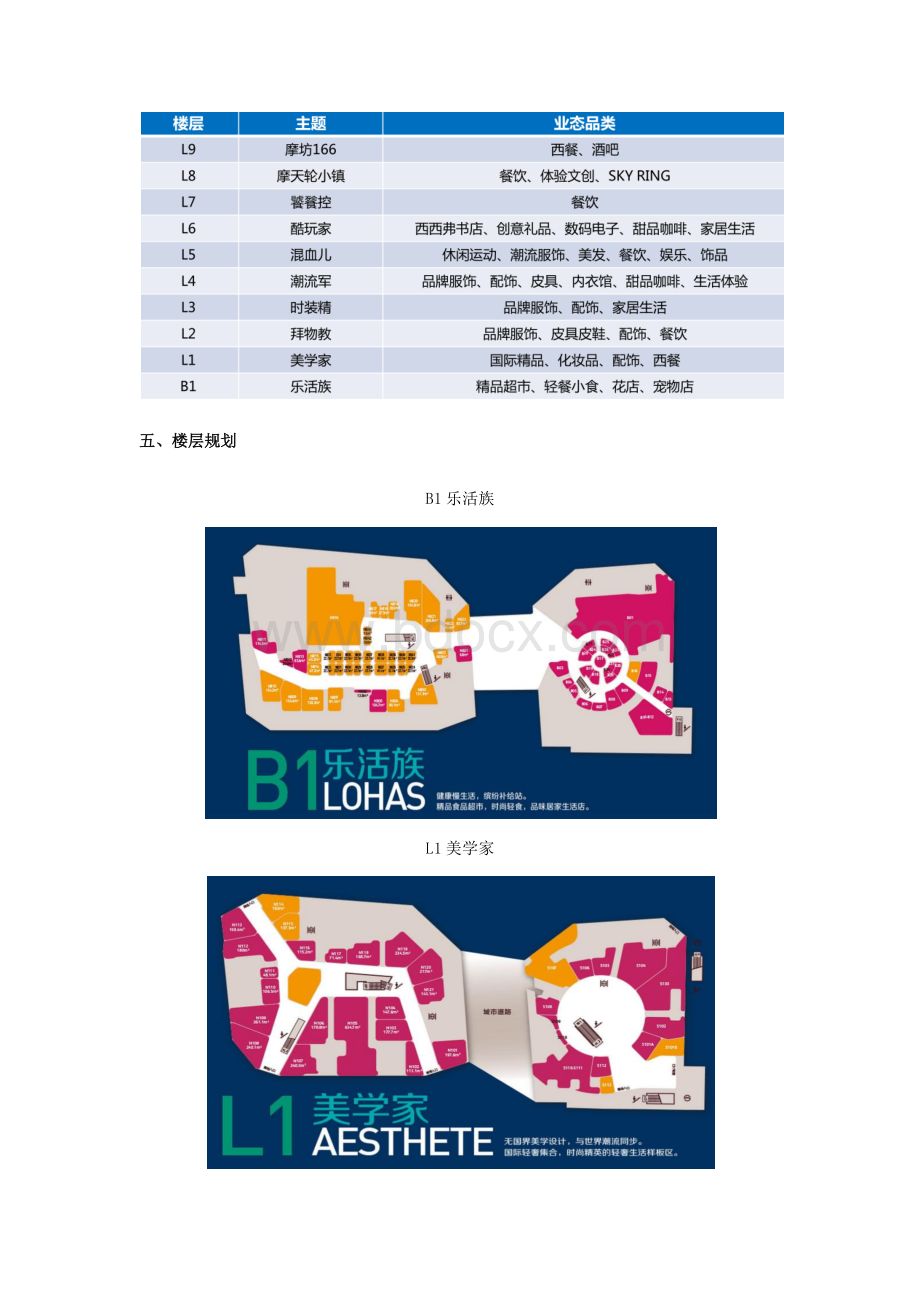 上海大悦城二期考察报告.docx_第3页