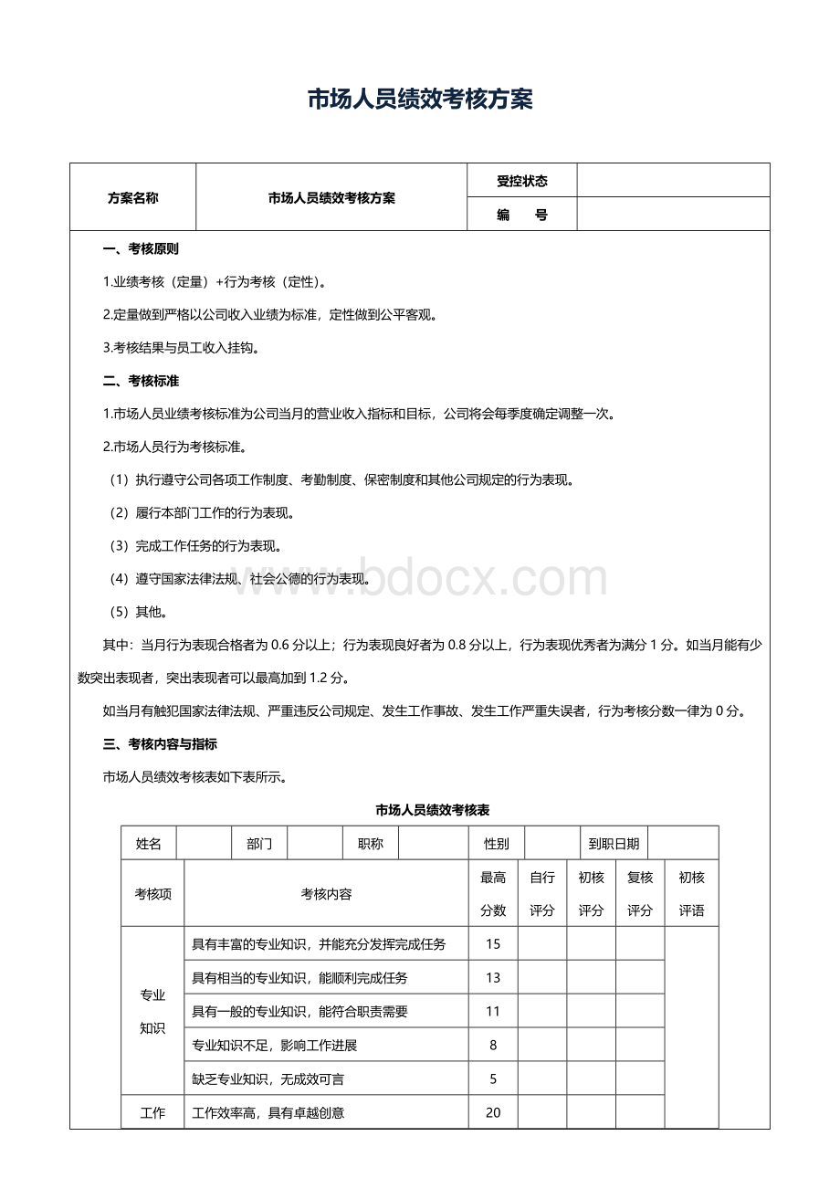 市场人员绩效考核方案-范本Word文件下载.doc_第1页