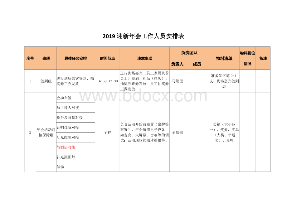 年会人员职责分工表Word文档格式.doc_第1页