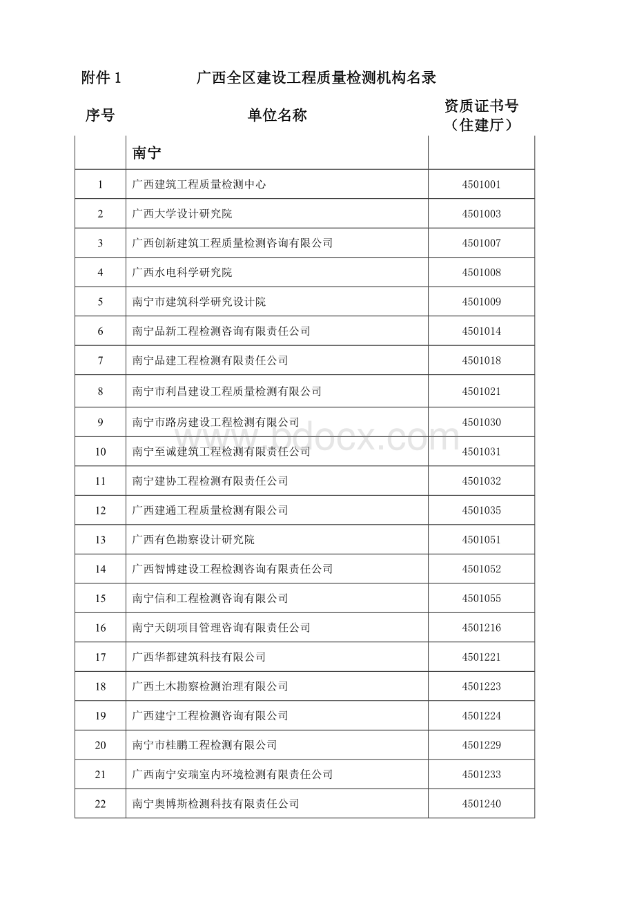 “广西统一报告格式”报告编号办法.doc_第2页