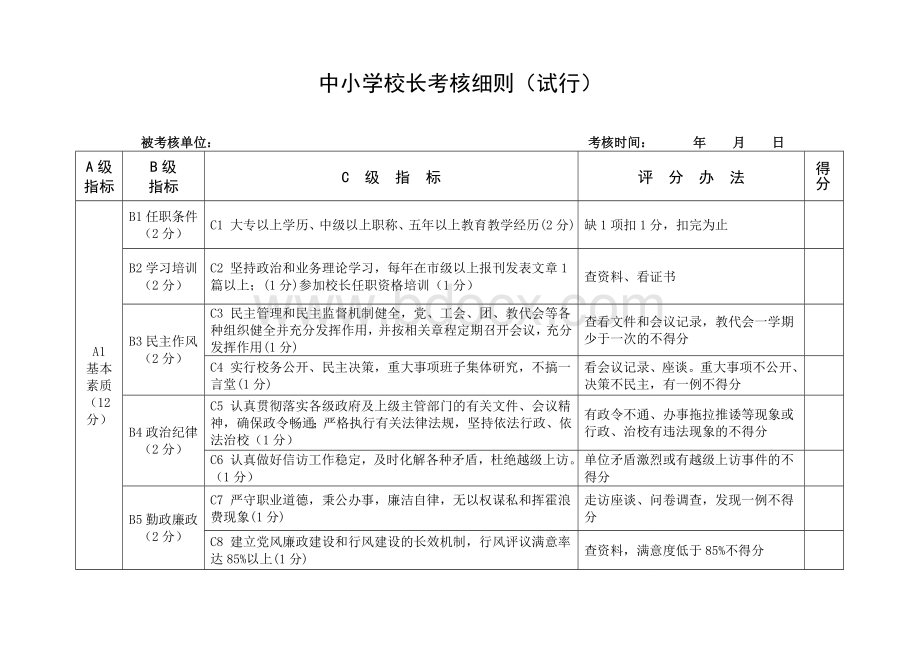 县中小学校长考核细则(试行)Word文档格式.doc_第1页