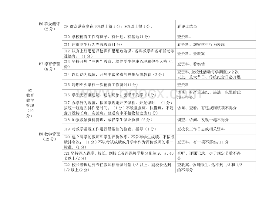 县中小学校长考核细则(试行)Word文档格式.doc_第2页