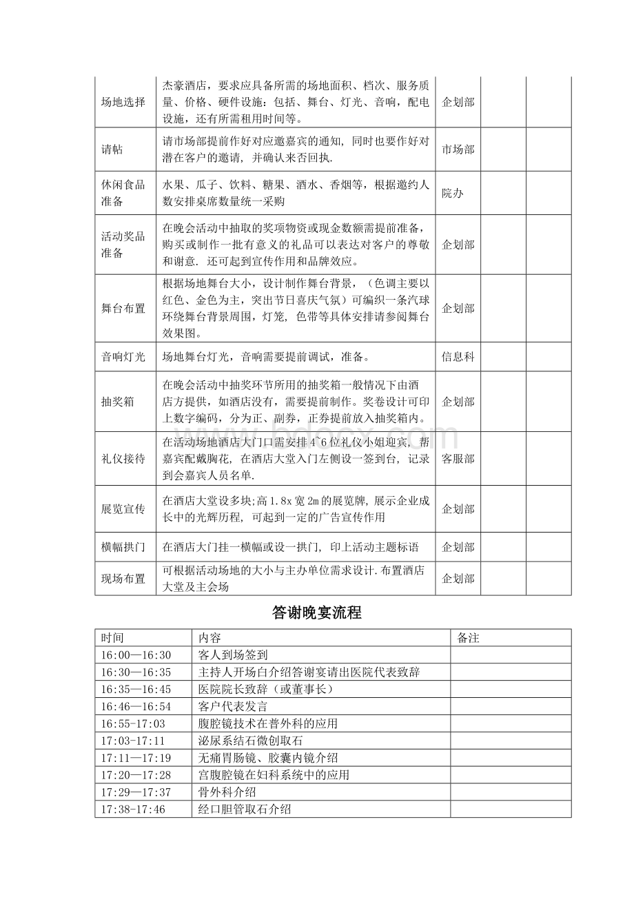 XX医院客户答谢晚宴暨大型设备合作推介会文档格式.docx_第2页