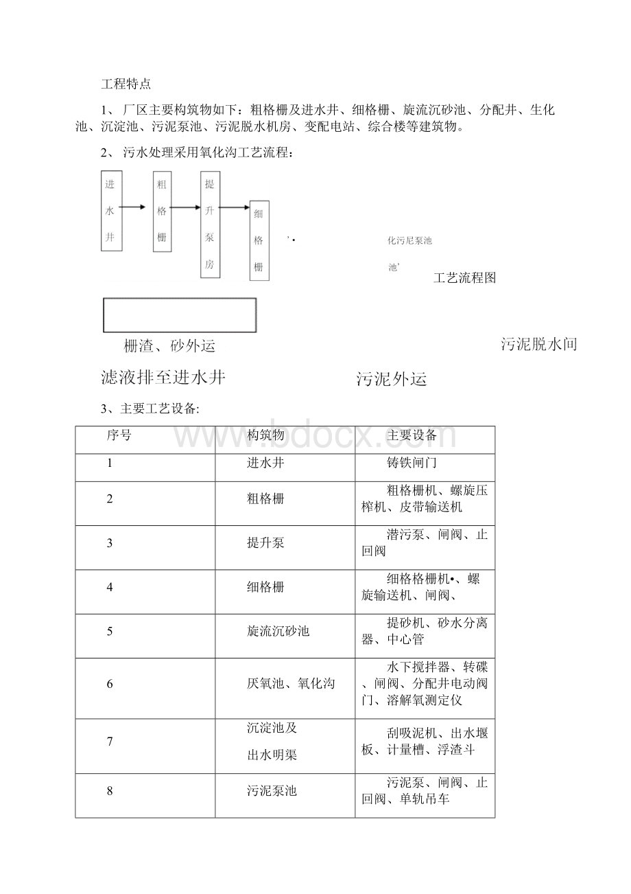 污水处理厂监理规划细则Word格式文档下载.docx_第2页