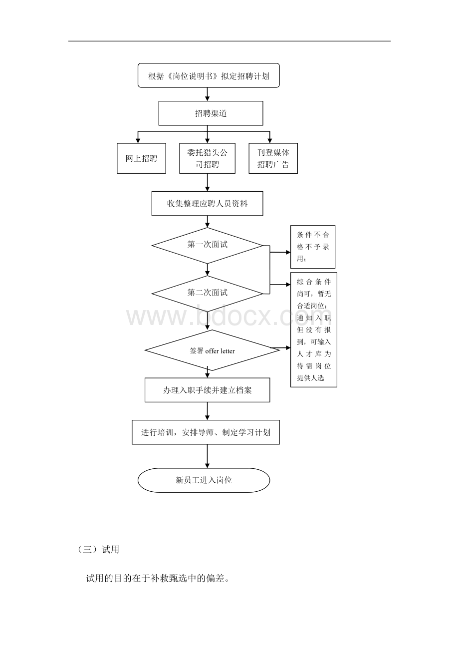 招聘入职离职管理制度Word文件下载.doc_第3页