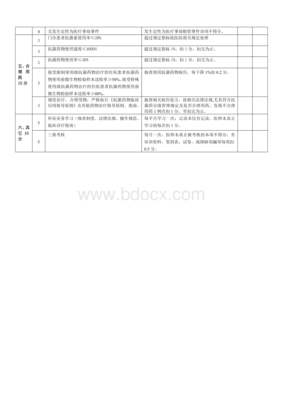 急诊科医疗质量与安全管理考核细则.doc_第2页