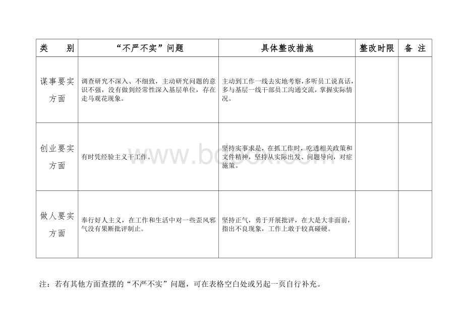 党员个人存在问题及整改落实清单Word文件下载.doc_第2页