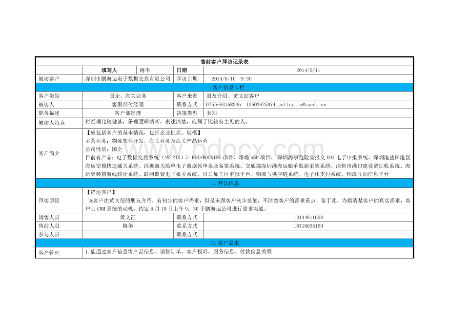 客户拜访记录表(范例)Word文档格式.docx