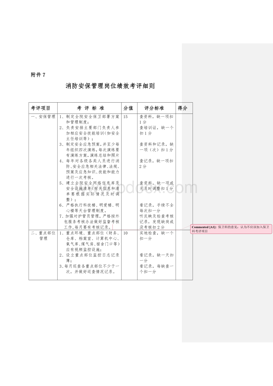 安全保卫消防管理岗位绩效考评细则Word文档下载推荐.doc_第1页