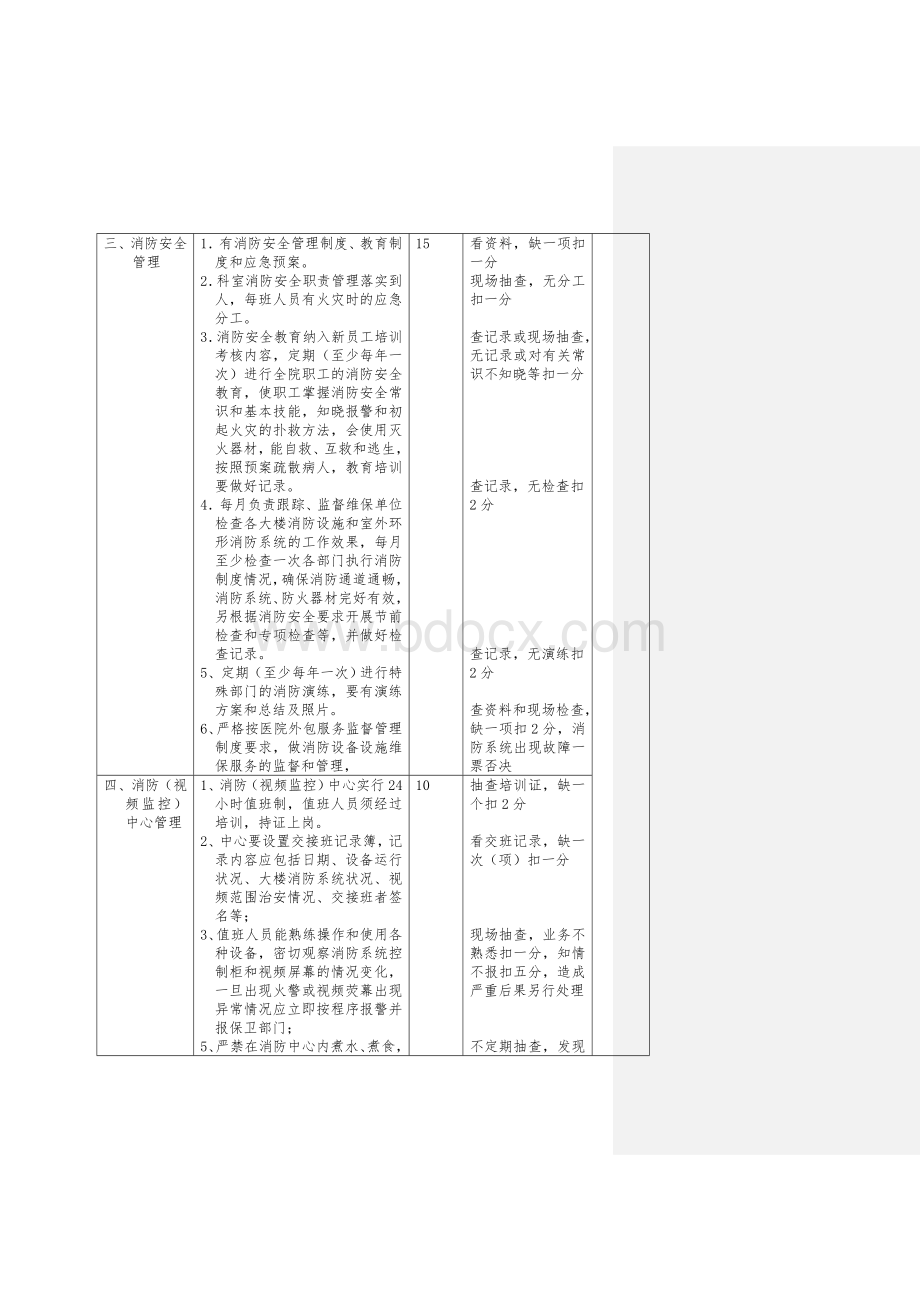 安全保卫消防管理岗位绩效考评细则Word文档下载推荐.doc_第2页