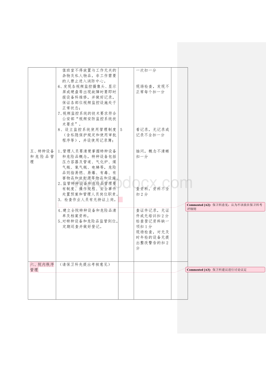 安全保卫消防管理岗位绩效考评细则Word文档下载推荐.doc_第3页