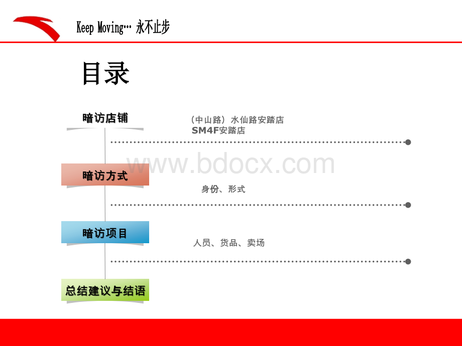 安踏巡店报告.ppt_第2页