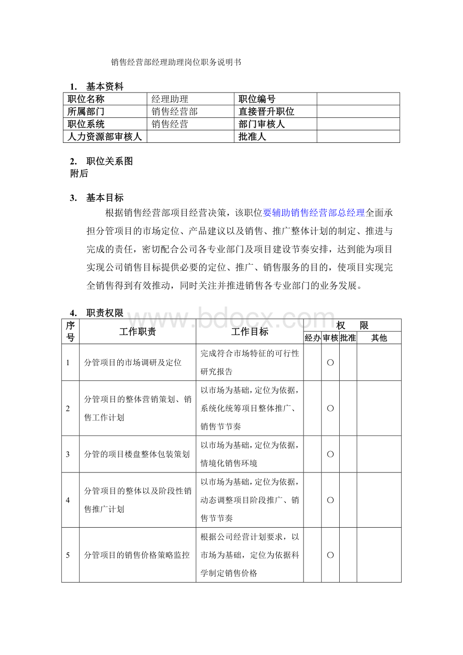 万科销售经营部经理助理岗位职务说明书Word文档下载推荐.doc_第1页