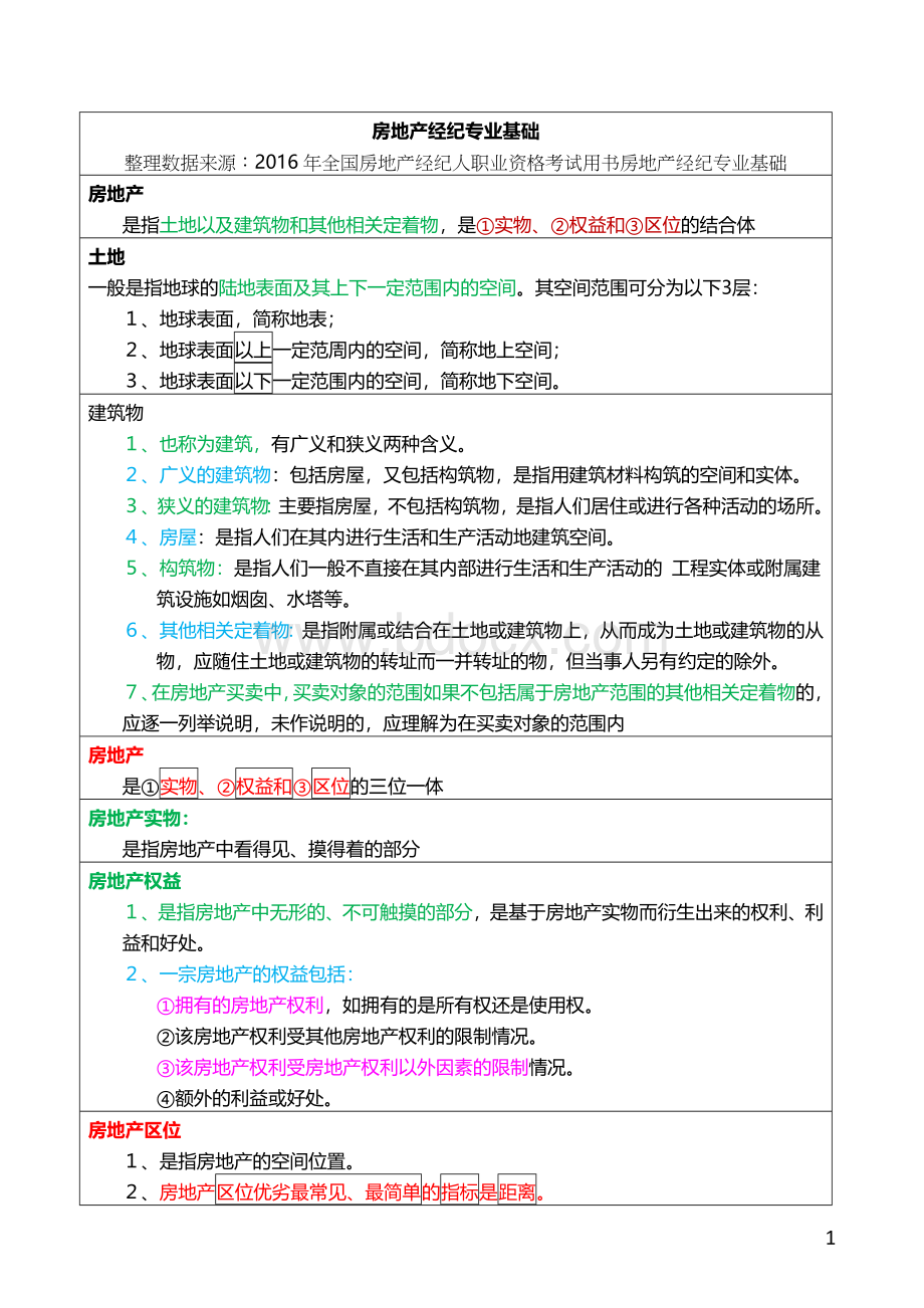 房地产经纪人考试重点摘要房地产经纪专业基础.docx_第1页