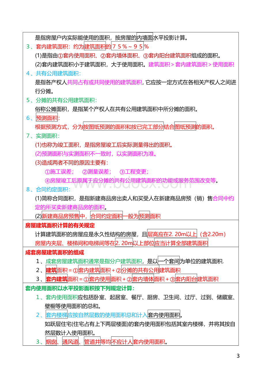 房地产经纪人考试重点摘要房地产经纪专业基础.docx_第3页