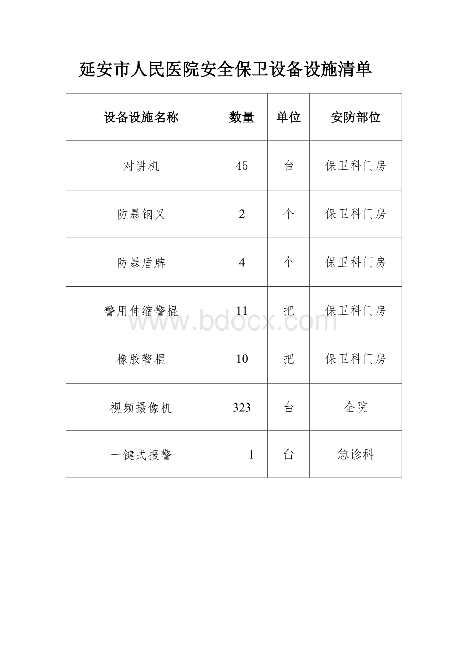 安保设施设备检查Word下载.doc