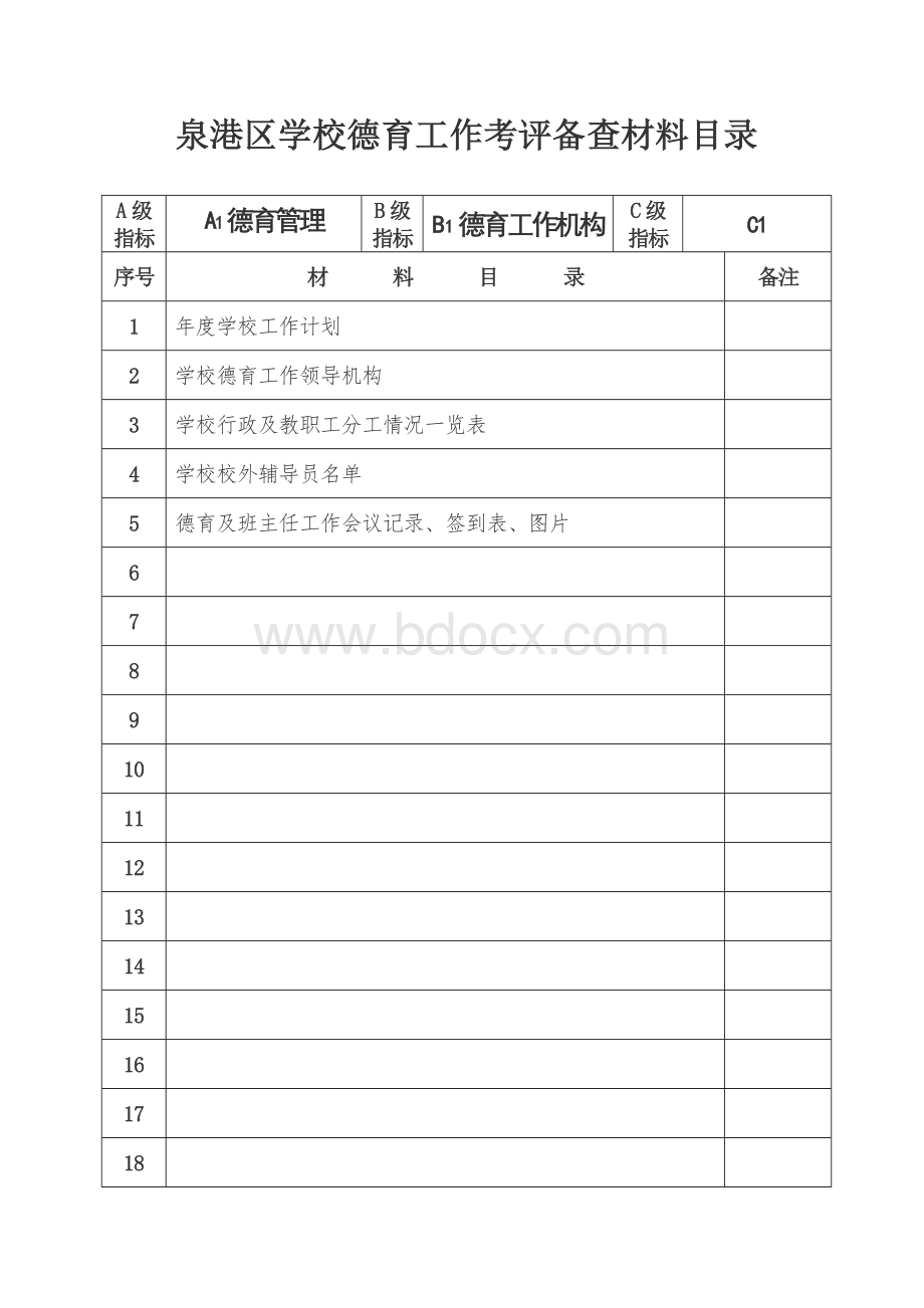 德育工作考评备查材料目录(德育工作).doc_第1页