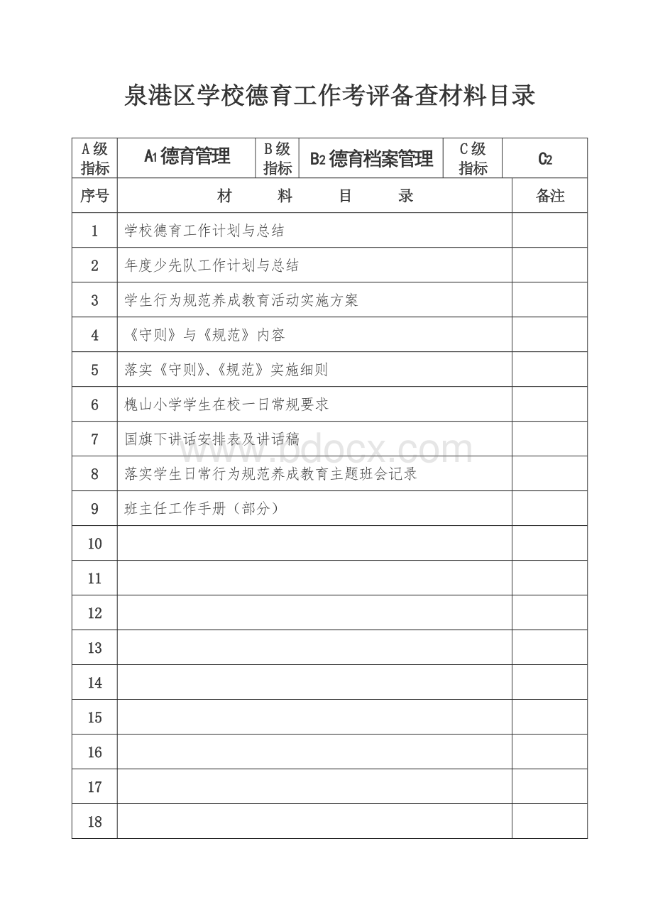 德育工作考评备查材料目录(德育工作).doc_第2页