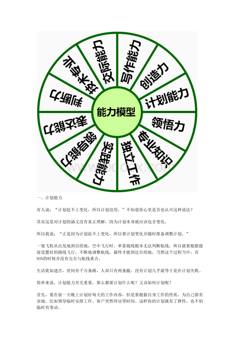 职场晋升必备的12种能力Word格式.docx_第2页