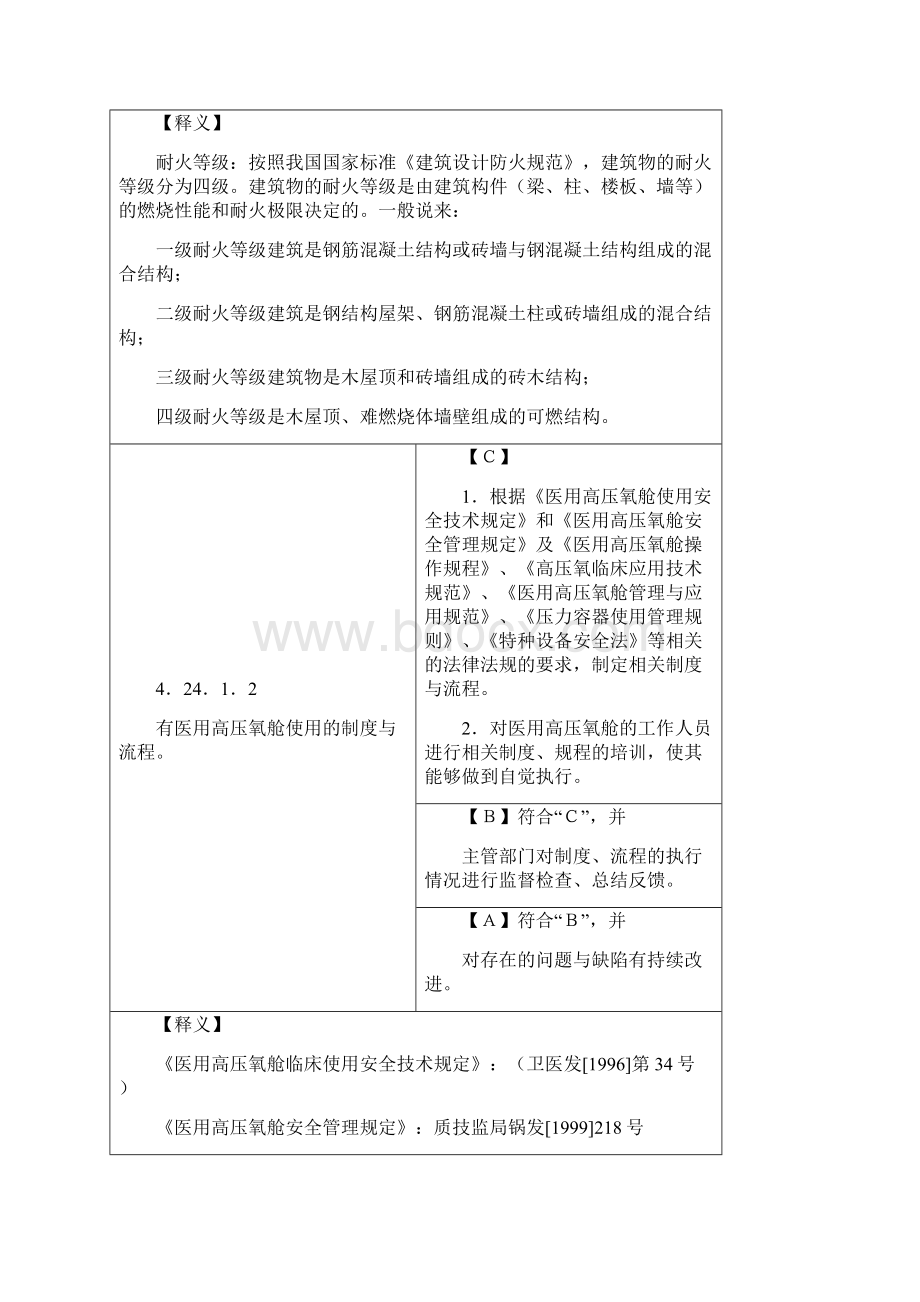 医用高压氧舱管理与持续改进厅医政处释义Word文件下载.docx_第2页