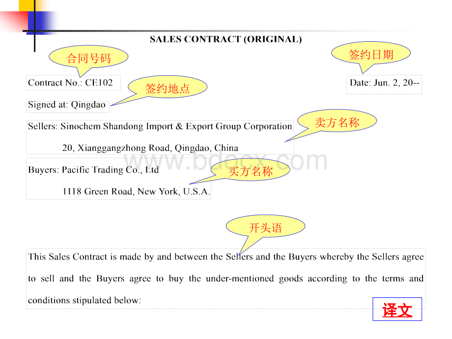 外贸销售合同样本优质PPT.ppt_第2页