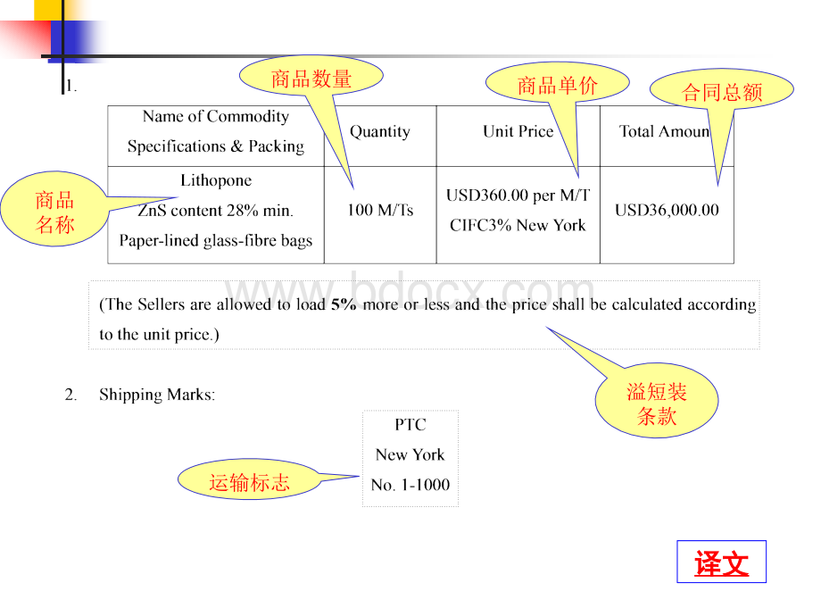 外贸销售合同样本优质PPT.ppt_第3页