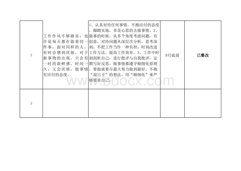 教师党员同志个人问题整改清单表格文件下载.xls_第2页