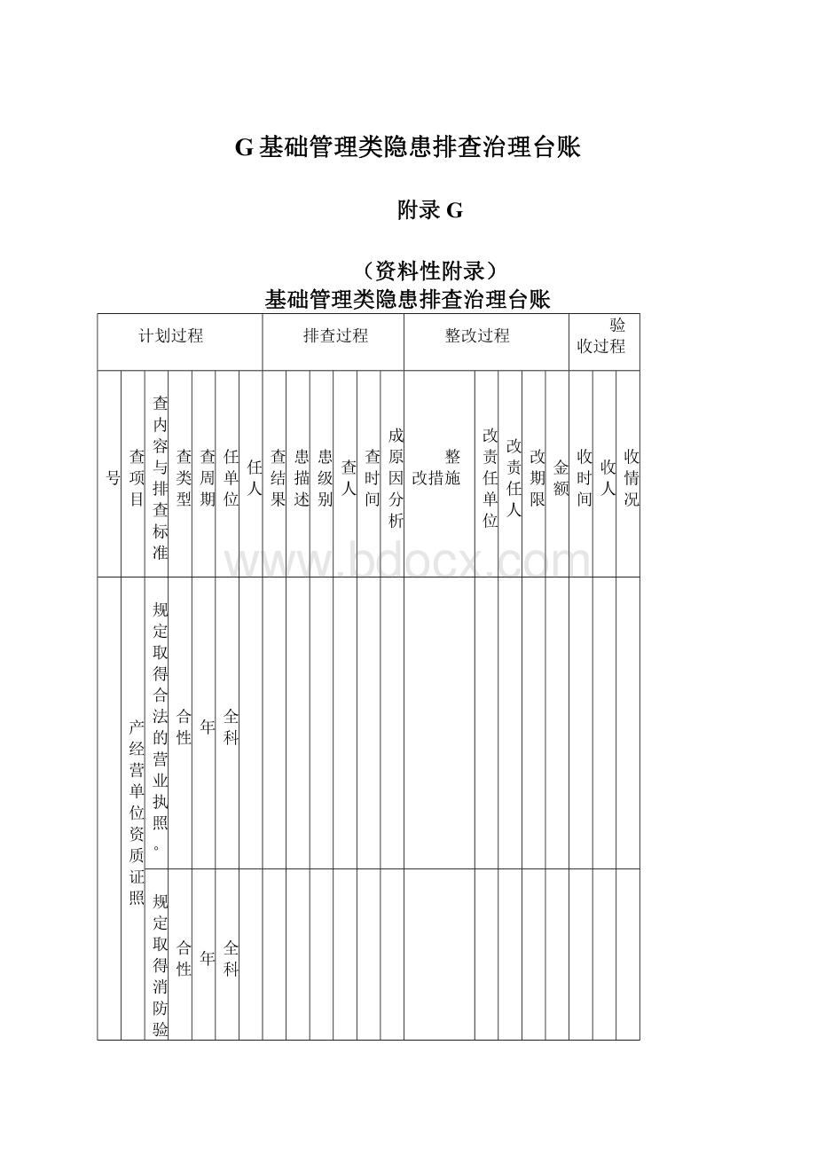 G基础管理类隐患排查治理台账.docx_第1页